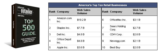 America s Top 10 Etailers 아마존 : Founded 1994, Launched 1995 1st Net Profit of $5M in 4Q2001 over