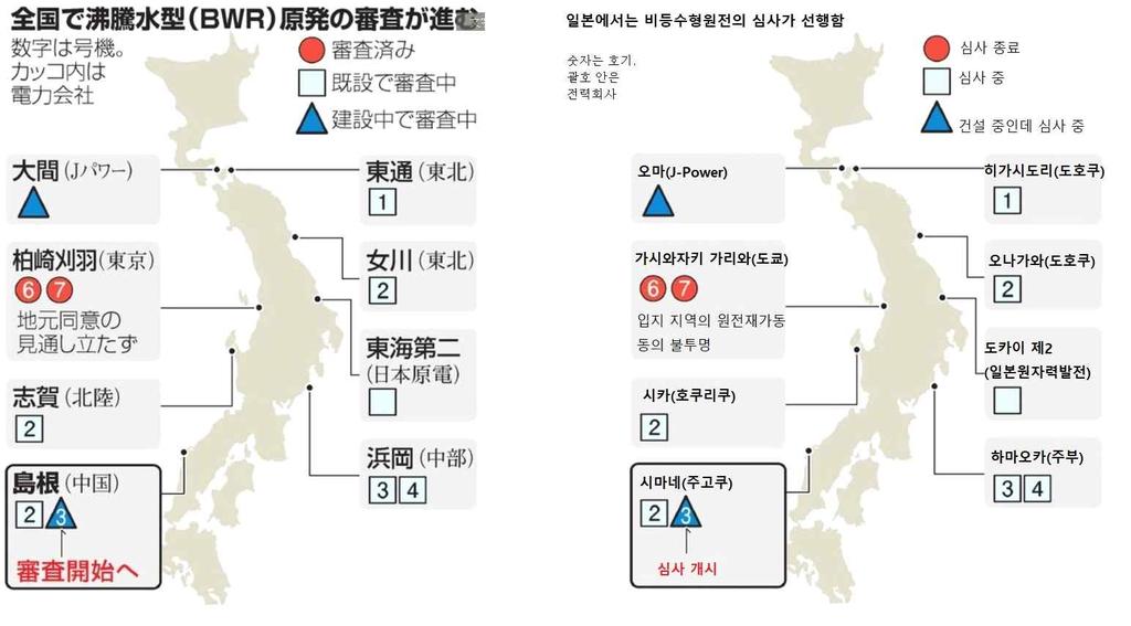 아사히신문 2018.8.11 일본경제신문, 2018.8.9, 8.10, 아사히신문 2018.8.8, 8.11 일본니가타현지사, 경제산업상에가시와자키가리와원전검증협력요청 n 8월 6일, 니가타현하나즈미신임지사는세코경제산업상과회담함.