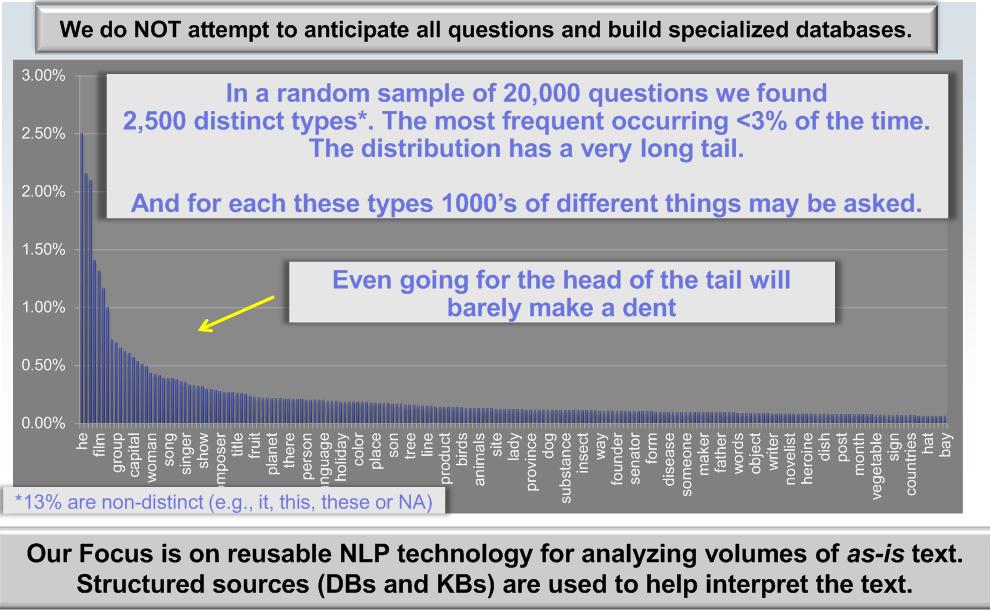 IBM Watson: Lexical Answer Types Why LAT?