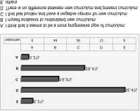 314 임재항 강순민 공영태 남정희 Fig. 1. The overall understanding on the new science curriculum (N=155). 낮은이해도를나타내는응답자수보다높은이해도를나타내는응답자수가많기때문에전반적으로높은이해도를나타낸다고볼수있지만, 전체응답자수의 65.