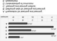 기타의의견도다음과같이부정적인인식이대부분이었다. 다음은부정적인인식들의몇가지사례이다. 체제의변화를시도하지만학교현장의제반여건이같으므로신경만쓰일뿐더이상의변화가어 렵다. 입시가변하지않는한가르치는내용이나방법도변하기가어렵다. Fig. 3. Preparation for new science curriculum (N=154).