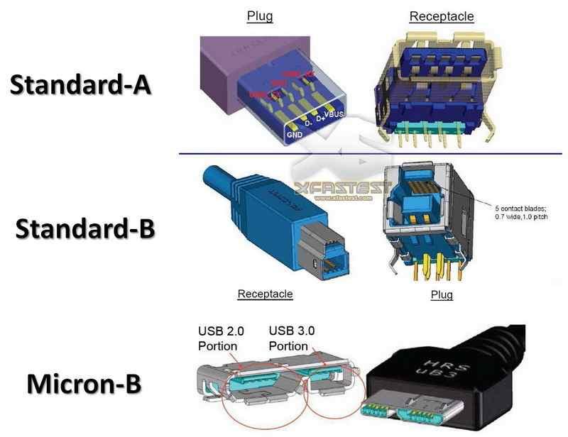 USB 3.