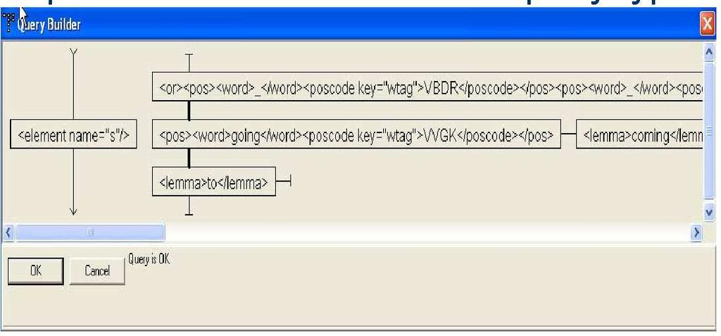 XML 마크업이적용된 BNC 말뭉치는 XML 문서의색인과검색을지원하는 Xaira(http://www.xaira.org) 와함께공급되기로되어있다. [ 그림 2]