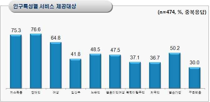 3 (2), (86.1%), (48.8%)., 76.6%, (48.5%), (47.