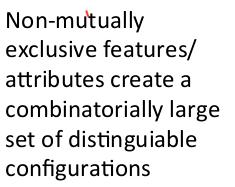 분산표현 (Distributed Representations) Distributed Representations 파라미터수증가에따라구분가능영역이 exponential 하게증가함 cf) knn, 차원의저주