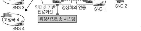 우리나라의국가재난관리정보시스템 (National Disaster Management System: NDMS) 은자동우량경보시설, 통합지휘무선망, 소방영상위성통신망등을하위시스템으로두고있는범국가적시스템으로서 2004년 6 월에신설된국가재난관리전담기관인소방방재청에서장기간에걸쳐구축, 활용중이다 [9].