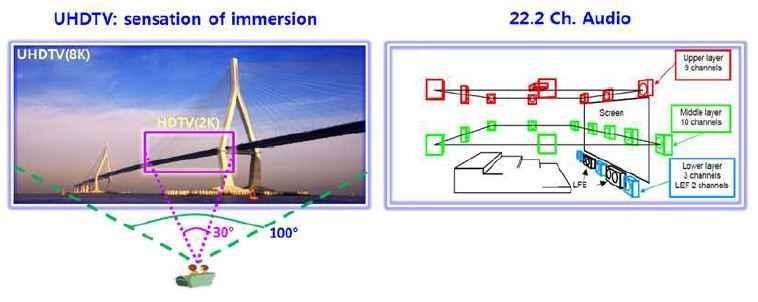 700MHz, 2020 HD CSA., 2018 2014 2015 DGMIC. 700MHz, DGMIC. 1.