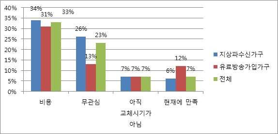 UHDTV. OVUM AVID,,, 3,011 (Ovum, 2013).. 65%. (55%) HD.