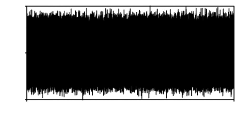J Park & I Chung 0.2093 0-0.2116 0 1,152 x-axis: amplitude; y-axis: time (second) Figure 1. Random waveform of white noise.