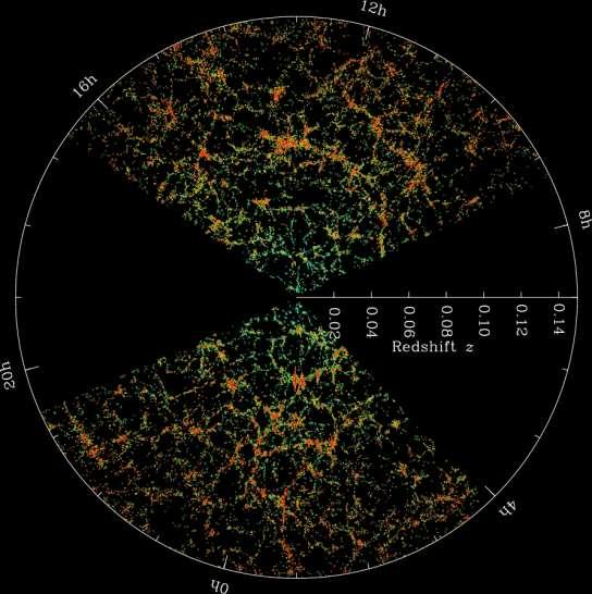 관측된우주거대구조 SDSS Survey 93