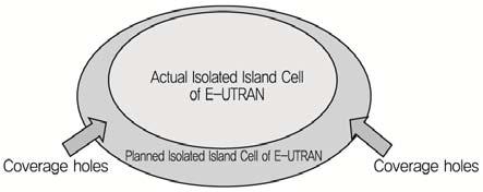coverage[3] ( 그림 11) Coverage holes with isolated island cell coverage[3] 참조 ) 이발생하는경우 CCO는자동으로커버리지홀을찾아서최적화해야한다. 라.