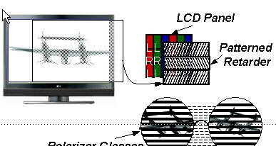이는동방식이현재사용되고있는패널에추가적인원가부담이적고, 2D의화질의저하가없으며, 3D의 Full HD 해상도지원이가능하기때문이다. 수동형인편광안경방식은 LCD 패널에특수편광필름 (Patterned Retarder) 이부착되어 TV 단계에서동시에좌 / 우영상이각각수직및수평방향으로전달되고, 같은종류의편광필름이부착된편광안경을통해양안시차를발생시키는것이다.