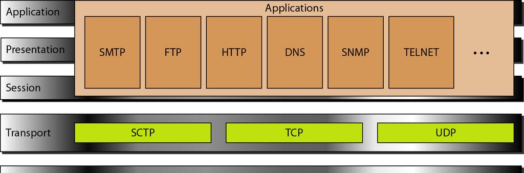 TCP/IP 모델 [ 출처 : Behrouz