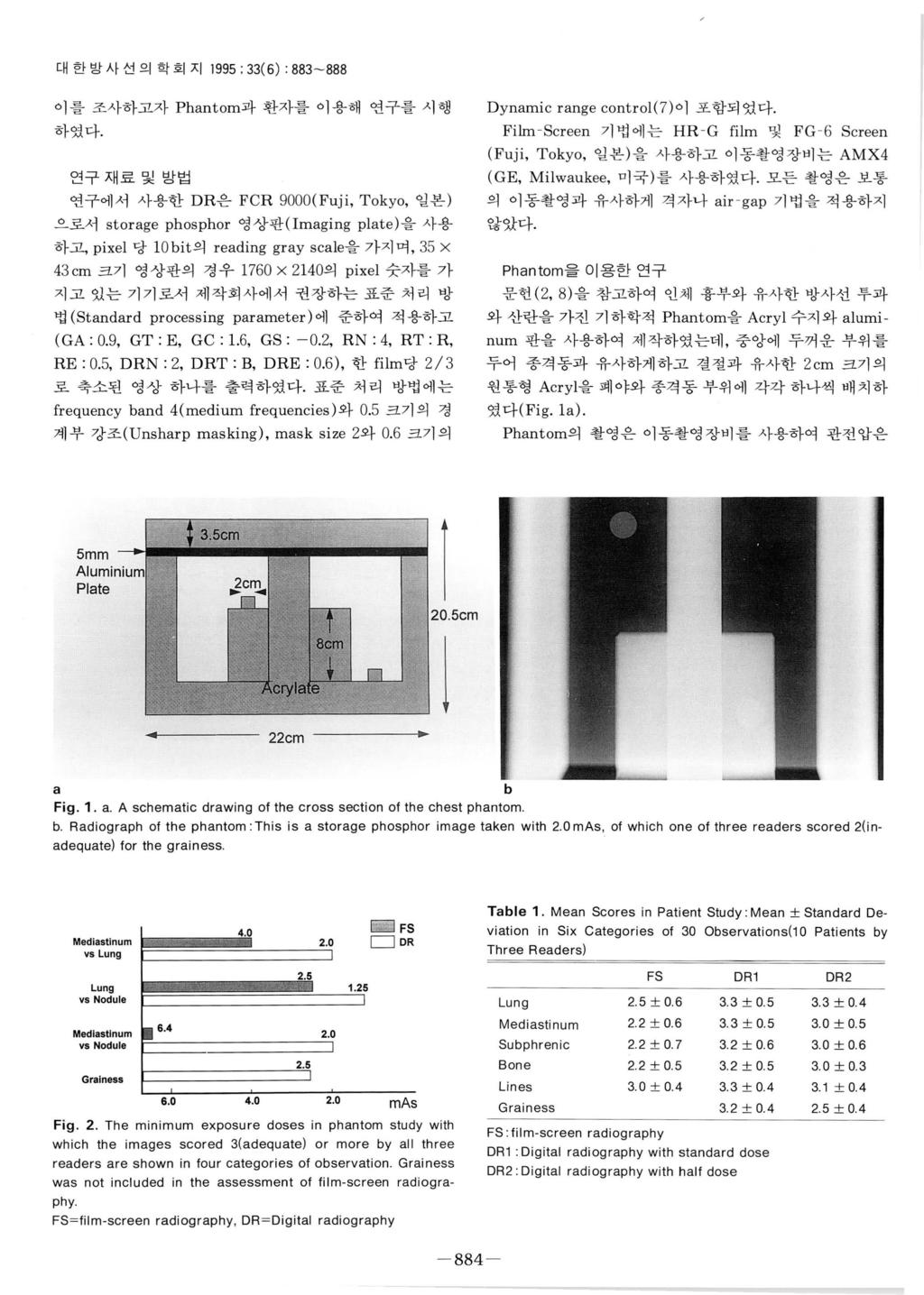 대한방사선의학회지 1995 : 33( 6) : 883-888 이를조사하고자 Ph antom과환자를이용해연구를시행하였다.