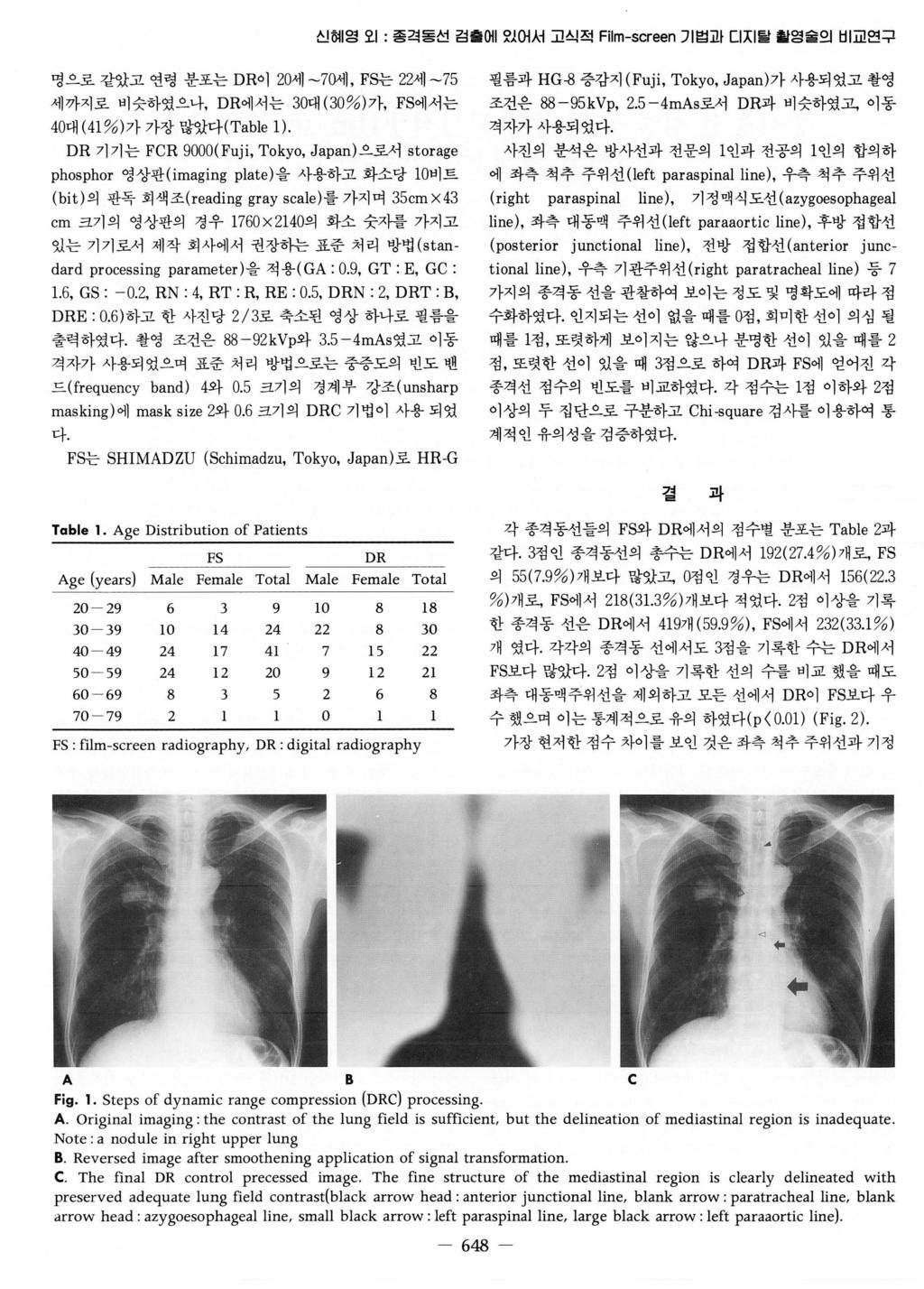 신혀 영오 1: 종격동선검흩어 있어서고석적 Film-screen 기법과디지될훨엉술의비교연구 명으로같았고연령분포는 DR이 20세 -70세, FS는 22세 -75 세까지로비슷하였으나, DR에서는 30대 (30%) 가, FS에서는 40대 (41%) 가가장많았다 (Table 1).