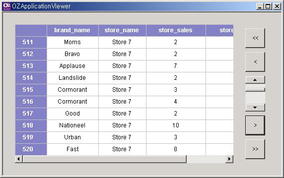 A Leader of Enterprise e-business Solution - 'Foodmart.odi' Board Table Table 'ODIKey' ''Foodmart' 'DataSet' 'ProductSales' Table. Board Table(Name=Table1).