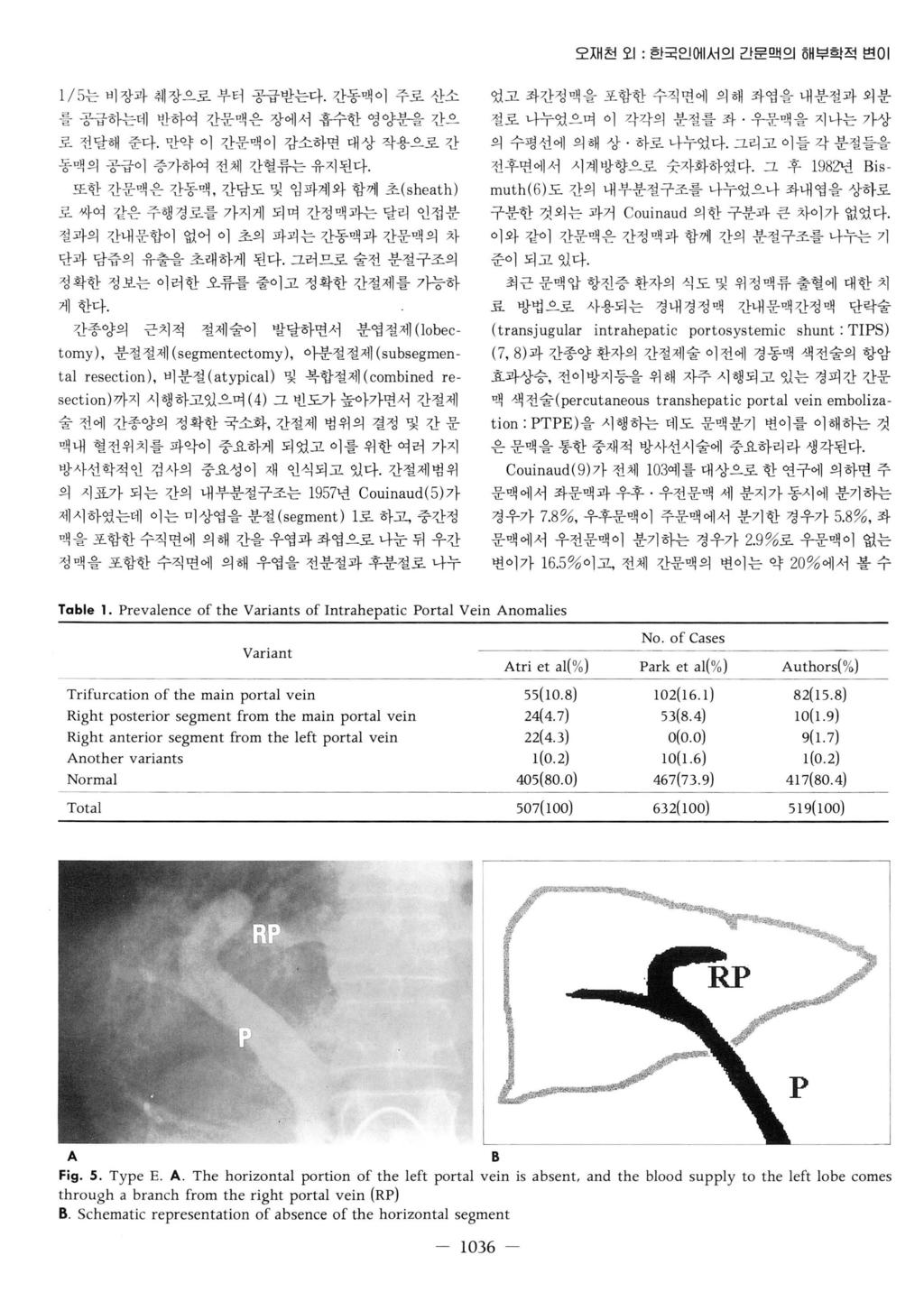 오재천오 1: 한국인에서의간문맥의해부학적변이 1/ 5는비장과훼장으로부터공급받는다. 간동맥이주로산소를공급하는데반하여간문맥은장에서흡수한영양분을간으로전달해준다.