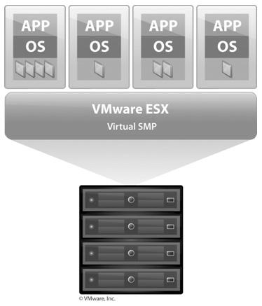 24 vcenter vsphere. vsphere Client ESX IP, Windows 2000 Windows.