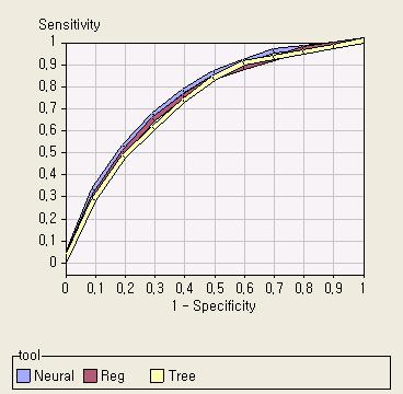 중의사결정나무가모델성능이약간더좋음을확인할수있다.