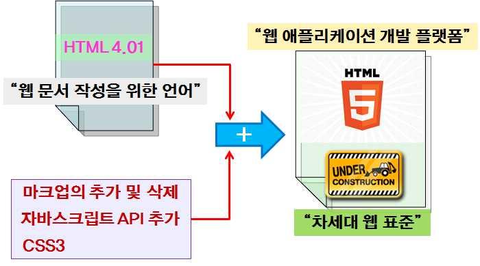 1. HTML5 개요 1.