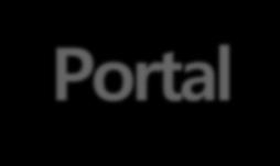 M-Portal 통합관리자 이벤트통합 On Demand View 장애관리프로세스 KDB 자원모니터링 성능관리 장애관리 보고서관리 로그관리 가상화관리 알람관리