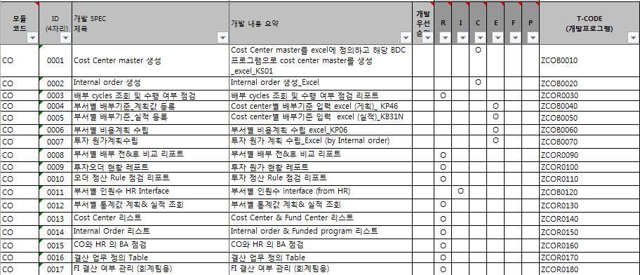 (RICEFW List) 2016 SAP SE