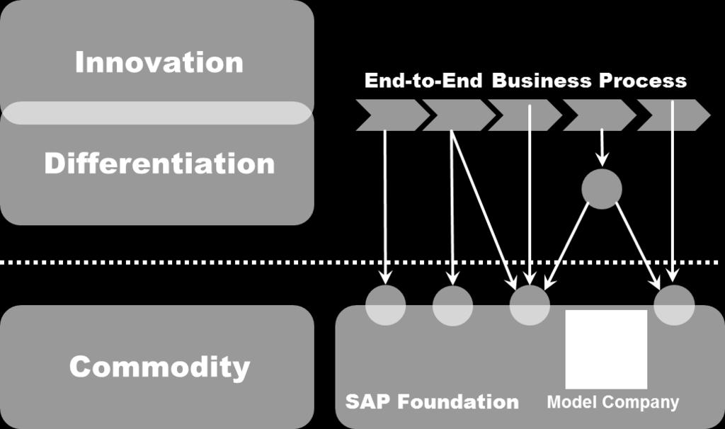 2016 SAP SE or an