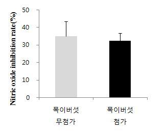 9. 저장성시험 보존성실험을통해본연의맛과상품적가치가유지되는유통기한을설정하기위 한가속성시험 1) 실험방법 a. 시료 : 표준제품으로시험생산된제품 b. 실험기간 : 2010년 04월 02일 ~ 2011년 02월 01일 (10개월) c. 장소 : 전진바이오팜 ( 주 ) 부설연구소실험실 d.