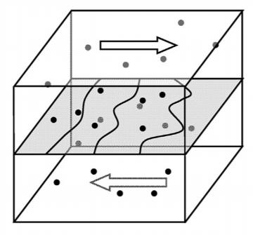 최적화된기계적특성을지닌 BCC 고엔트로피합금설계 : 강도 Solid solution hardening dislocation 고용된원자와전위간의상호작용력 원소 i 에의한강화효과 : Δσ i = AGf i 4/3 c i 2/3 (A = material constant G = shear modulus of the alloy f = mismatch