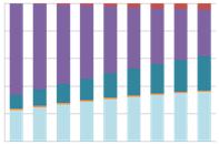 모바일 정보가전 산업용 인프라 자동차 World market for wireless power(revenue) World power Market s Share(by applications) < 자료 >: IHS 2015, 참고문헌 [3] 자료재구성 ( 그림 1) 무선전력전송시장전망 2015 년무선전력전송시장규모는전년대비 200% 이상성장한약 17