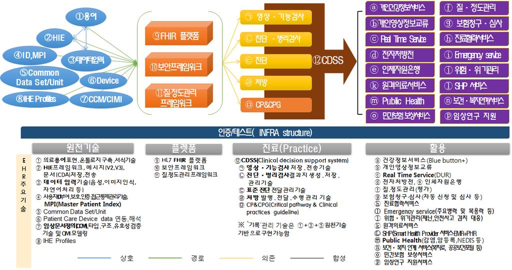 [ 참고자료 ]2016 표준기반 R&D