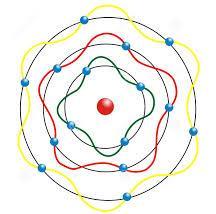 (electron) 핵 : 양성자