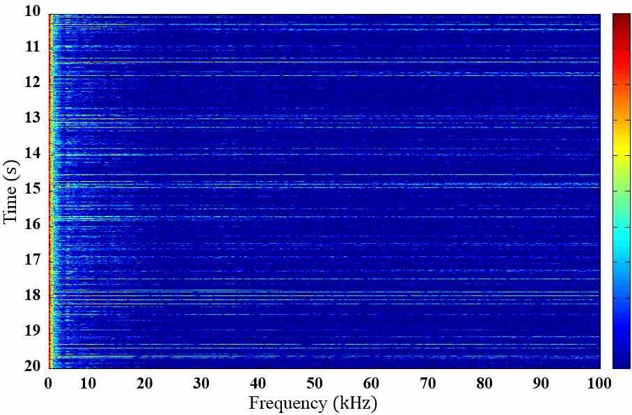 4.2.2. (peak). 1 ~ 100kHz [2]. (spectrogram)[33].