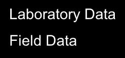 (ThingWorx) System Hierarchy (BOM) Failure Information / Cost Prediction FMEA FTA Markov RBD ALT