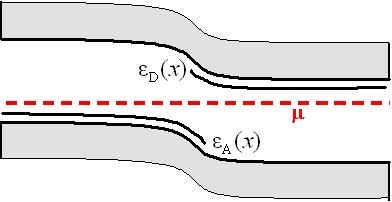 pn 접합에서밴드구조및페르미레벨 (Fermi level) move