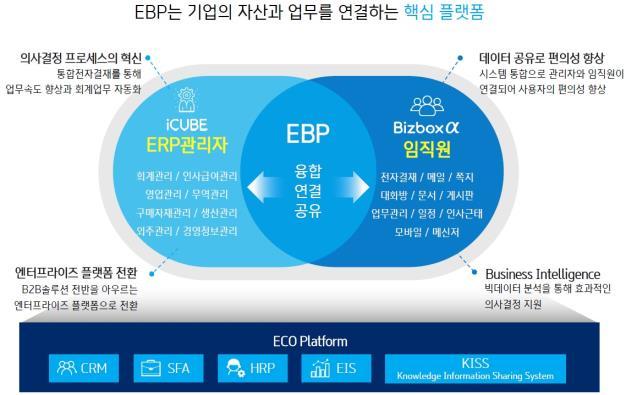 그림 2. EBP 를통해 ERP