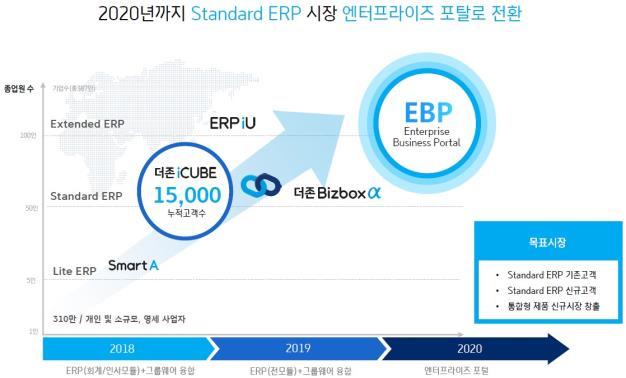 년이후 Standard ERP 의