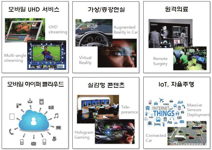 Featured Policy 정책특집 그림 2 : 5G 기반미래첨단서비스 자료 : 한국통신학회 (KICS), 15.10.8 그림 3 : 이동통신트래픽및 M2M 연결추이예상 30 [ 전세계이동통신트래픽 ] (Exbytes/ 월 ) 3.