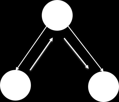 iii. node search tree 의 node 를찾는연산으로 insert 연산에서추가할위치를찾거나 remove 연산에서삭제할 node