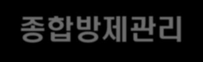 종합방제관리시스템의구축 - 쥐, 해충의방제는 4 항목의종합적운용이필수적임 * 1 개항목이라도결여시방제시스템전체의밸런스가붕괴 1. 공장시설의방제력강화 2. 방제력유지 3. 침입, 생식상황의감시 ( 모니터링 ) 4.