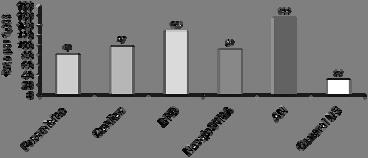 160,000 deaths 3 1.Hall CB. N Engl J Med. 2009; 360(6): 588-98 7 2.Leader S. Pediatr Infect Dis J. 2002; 21: 629-32 3.Nair H. Lancet.