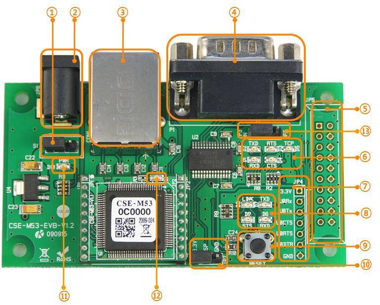 1.6 개발용보드 CSE-M53 은전용개발보드는 RJ45 커넥터와 DB-9 커넥터및 DC 전원커넥터가장착되어 있습니다. 1.6.1 구성 그림 1-7 CSE-M53 개발보드 1 전원스위치포트 : 개발보드에전원을공급하거나차단하는포트입니다.