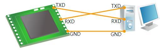 8.3 TCP 접속후데이터통신이되지않는경우 핀연결확인시리얼포트부분핀연결이올바른지확인합니다. 케이블을사용하는경우에는연결되는사용자장비의핀번호에맞게케이블을선택해주어야합니다. 다음그림과같이크로스로연결해야합니다.