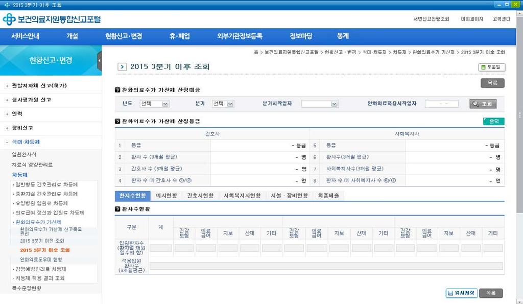 2-2 자주하는질문 (FAQ) 연번질의답변 1 감염예방관리료차등제의사인력이 3 개월분만휴가를갈경우인력산정에서제외되나요? 16 일이상연속적부재일경우동기간동안인력에서제외하게되어있으므로, 휴가를신고하여야하며휴가실시일수만큼재직일수에서제외함. ➏ ➏ 2 일반병동차등제에서환자수대간호사수비기준적용기관의당일입 퇴원환자의경우입원환자수에포함되나요? 포함됨.