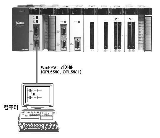 NX70 PLC, NX700 PLC 의 CPU 용케이블 NX70, NX700 CPU 의 TOOL 포트용케이블 CPU 유니트 TOOL 포트, 9 핀 WinFPST ( 컴퓨터측 ), 9 핀 CPU 유니트 TOOL 포트, 9 핀 신호명 TXD RXD S.G PIN No.