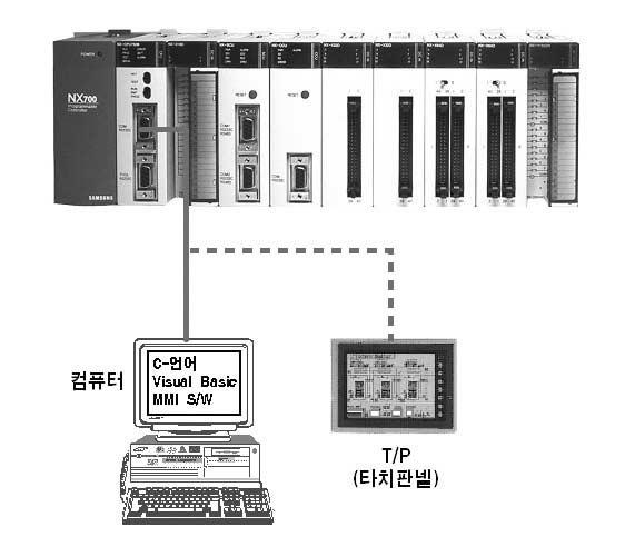 G 6 DSR 7 RTS 8 CTS 17JE1309002(D1),DDK(Female) 대응 CPU 모듈 PLC 시리즈대응 CPU 기종 NX70 NX70CPU70, NX70CPU750 NXCPU750A, NXCPU750B, NX700 NXCPU750C, NXCPU75 NXCPU700 참조 상기도표의 NX70, NX700 CPU 모듈의 TOOL 포트는