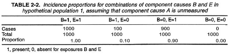 A complement component