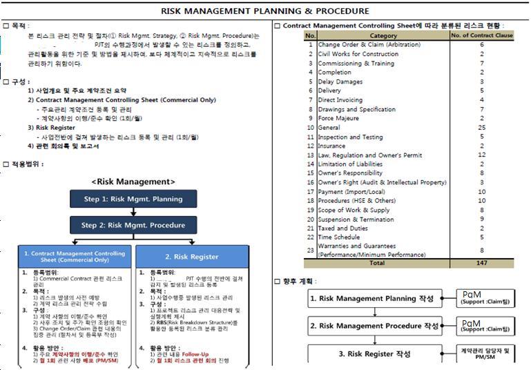 첨부 1. Contract Management