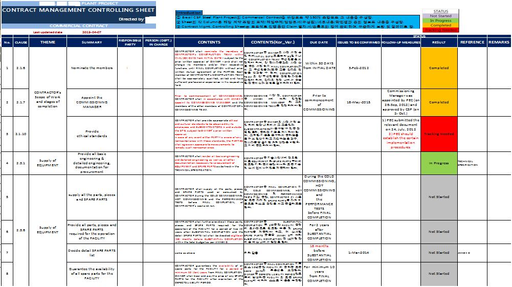 Controlling Sheet 활용사례 39