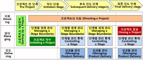 P2M ICB 6 Overview of the PRINCE2, AXELOS, U.K.